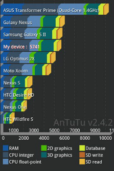       Tegra 3