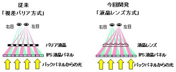    ,  Hitachi:        3D