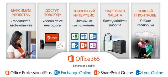 Microsoft Office 365:  