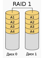   Western Digital My Book Mirror Edition   ,   c RAID 1 3